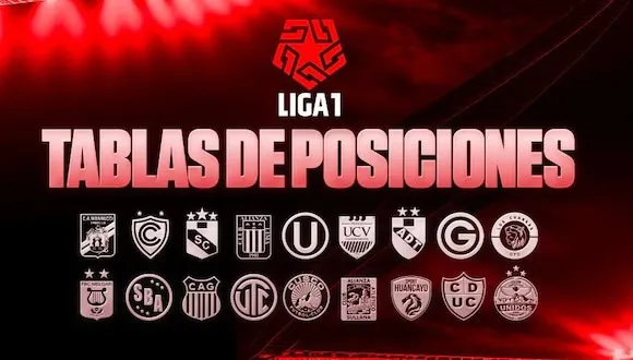 Tabla de posiciones Liga 1: acumulado, partidos y resultados de fecha 4 del Clausura